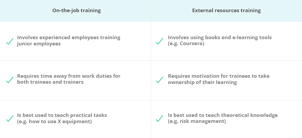 员工培训计划:在职vs外部资源