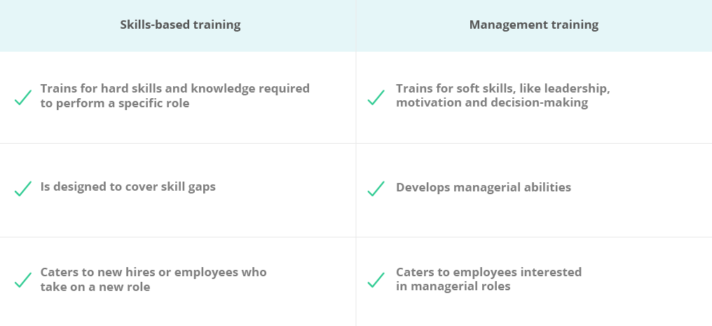员工培训计划：基于技能的VS管理培训